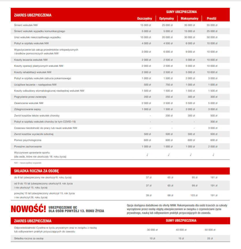 Generali z myślą o NNW – pakiet dla dziecka - Multiagencja
